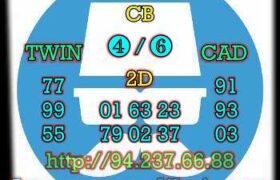 prediksi china 19 agustus 2022