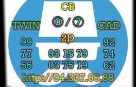 prediksi china 8 agustus 2022