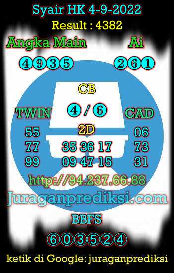 Prediksi Hk 4 September 2022 hari ini dari Forum Syair hk adalah Prediksi Hongkong 4 9 2022 dan syair hongkong hari ini