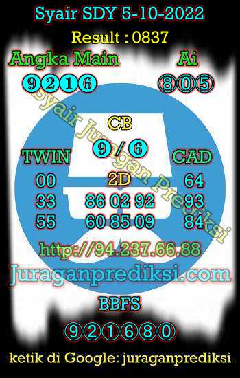 Prediksi Sdy 5 Oktober 2022 hari ini adalah prediksi syair sdy dari Forum Syair Sydney yang berisi Kode Syair sdy hari ini Rabu 5-10-2022