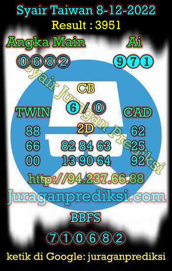 prediksi taiwan 8 desember 2022, syair taiwan hari ini kamis 8-12-2022, angka keluar togel taiwan, toto jitu taiwan 8 desember 2022 akurat