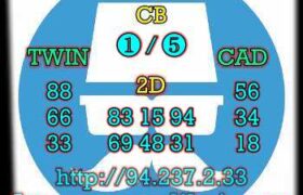 prediksi china 19 maret 2023