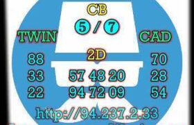 prediksi china 20 maret 2023