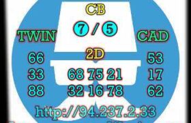 prediksi china 28 maret 2023