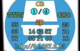 prediksi china 8 maret 2023