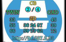 prediksi china 1 mei 2023