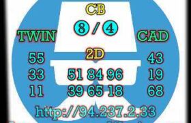 prediksi china 3 april 2023