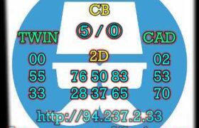 prediksi china 10 mei 2023