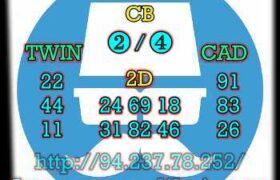 prediksi china 3 agustus 2023