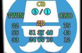 prediksi china 10 desember 2023