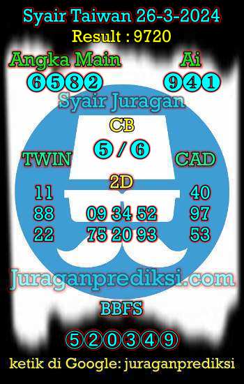 prediksi taiwan 26 maret 2024, syair taiwan hari ini selasa 26-3-2024, angka keluar togel taiwan, toto jitu taiwan 26 maret 2024 akurat