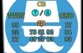 prediksi china 28 oktober 2024