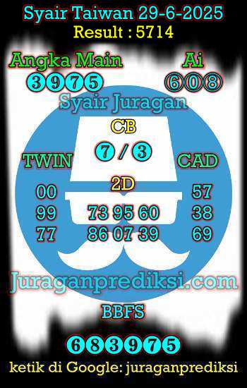 prediksi taiwan 29 juni 2025, syair taiwan hari ini minggu 29-6-2024, angka keluar togel taiwan, toto jitu taiwan 29 juni 2025 akurat