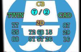 prediksi china 25 desember 2025