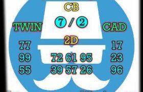 prediksi sdy 9 desember 2025