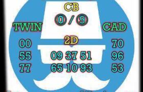 prediksi china 18 januari 2026